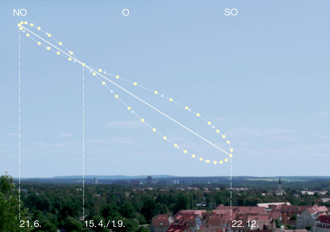 Analemma_pattern_in_the_sky.jpg